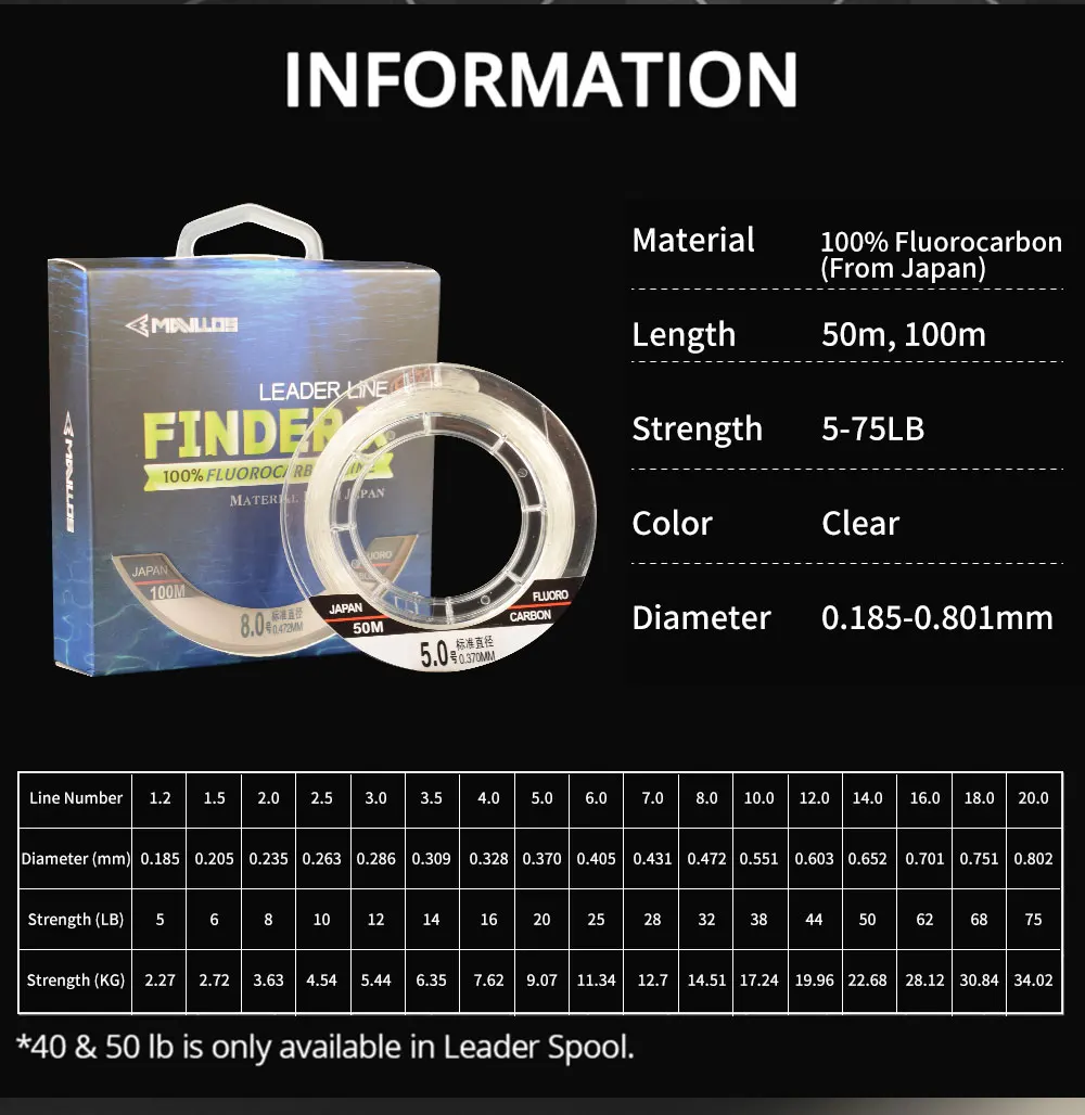 Mavllos Finder X  100% Fluoroc - Fluorocarbon Line ulasan dan harga